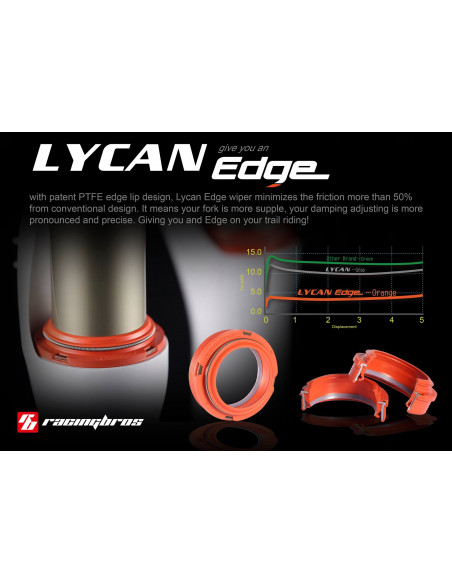 RacingBros Edge Wiper Kit